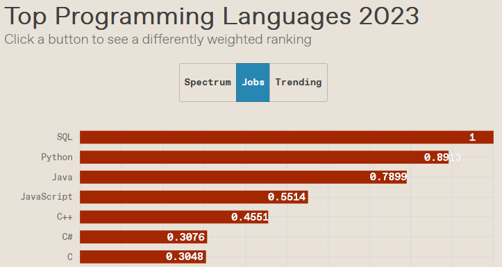 Nom : sql.png
Affichages : 5874
Taille : 18,4 Ko