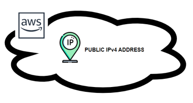 Nom : ipv4 aws.png
Affichages : 41361
Taille : 19,8 Ko