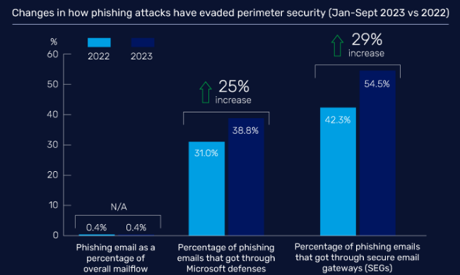 Nom : Screenshot_2023-10-03 2023 Phishing Threat Trends Report.png
Affichages : 684
Taille : 59,3 Ko