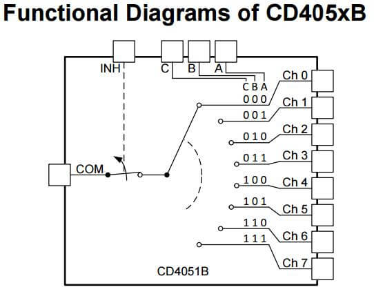 Nom : multiplexer-cd4051be-diagram.jpg
Affichages : 53
Taille : 21,7 Ko