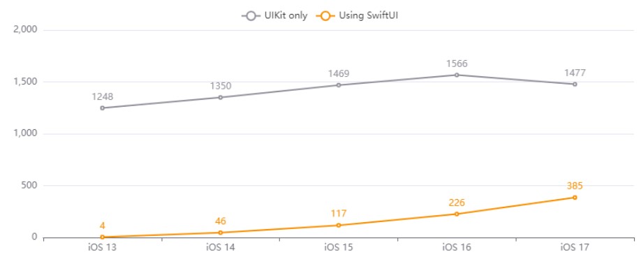 Nom : swift2.jpg
Affichages : 1355
Taille : 26,1 Ko