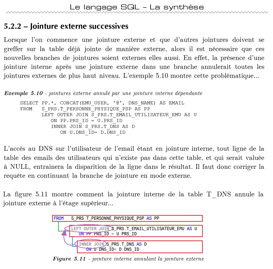Nom : SQL la synthese jointure annulation externe.jpg
Affichages : 124
Taille : 415,1 Ko
