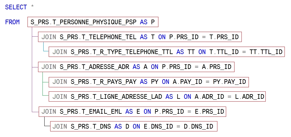 Nom : 5.20  Exemple darbre de jointure.jpg
Affichages : 109
Taille : 178,8 Ko