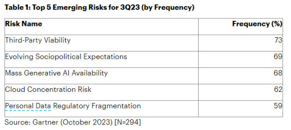 Nom : top 5 emerging risks.PNG
Affichages : 1516
Taille : 41,5 Ko