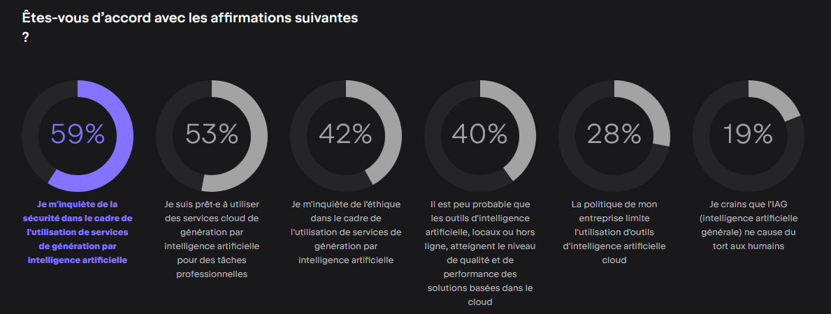 Nom : IA.png
Affichages : 1987
Taille : 55,4 Ko