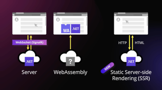 Nom : blazor-wasm-vs-blazor-server-vs-blazor-ssr.png
Affichages : 135154
Taille : 99,6 Ko
