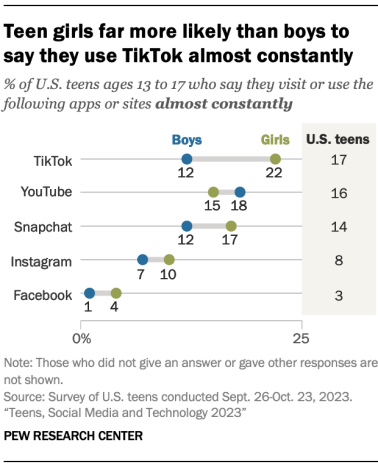 Nom : PI_2023.12.11_teens-and-social-media_0-04.png
Affichages : 523
Taille : 59,6 Ko