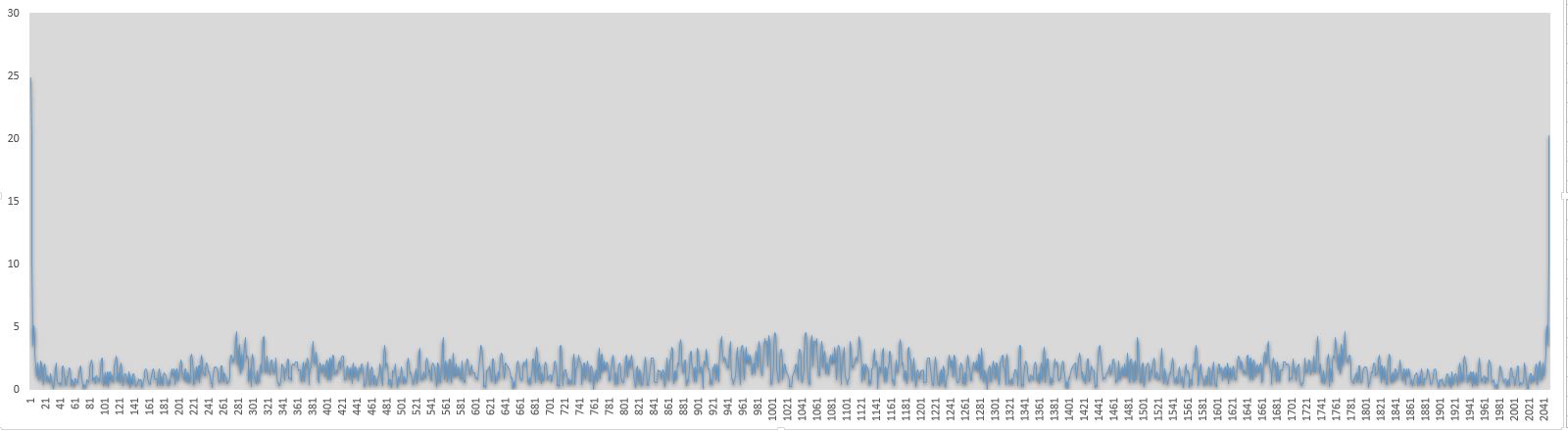 Nom : courbe_ps.jpg
Affichages : 197
Taille : 51,5 Ko