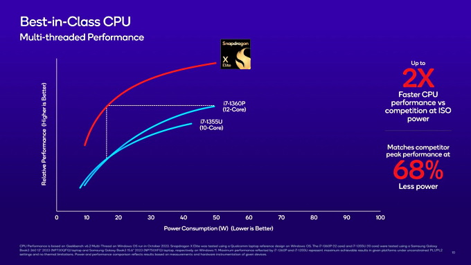AMD vs Intel : quel processeur pour votre PC en 2024 ?