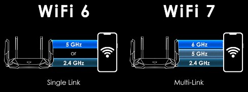 Nom : Wifi 6 Wifi 7.jpg
Affichages : 1435
Taille : 18,6 Ko