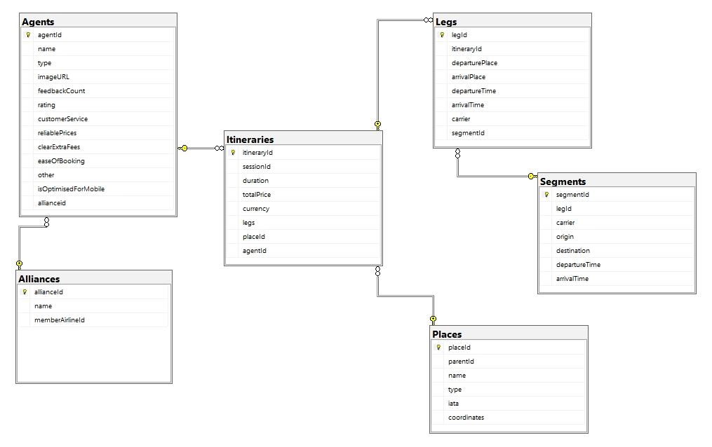 Nom : Database Diagramme.JPG
Affichages : 175
Taille : 53,6 Ko