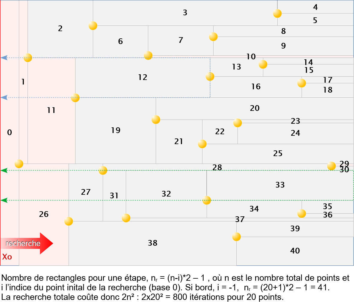 Nom : Plus grand rectangle 1.png
Affichages : 425
Taille : 81,4 Ko
