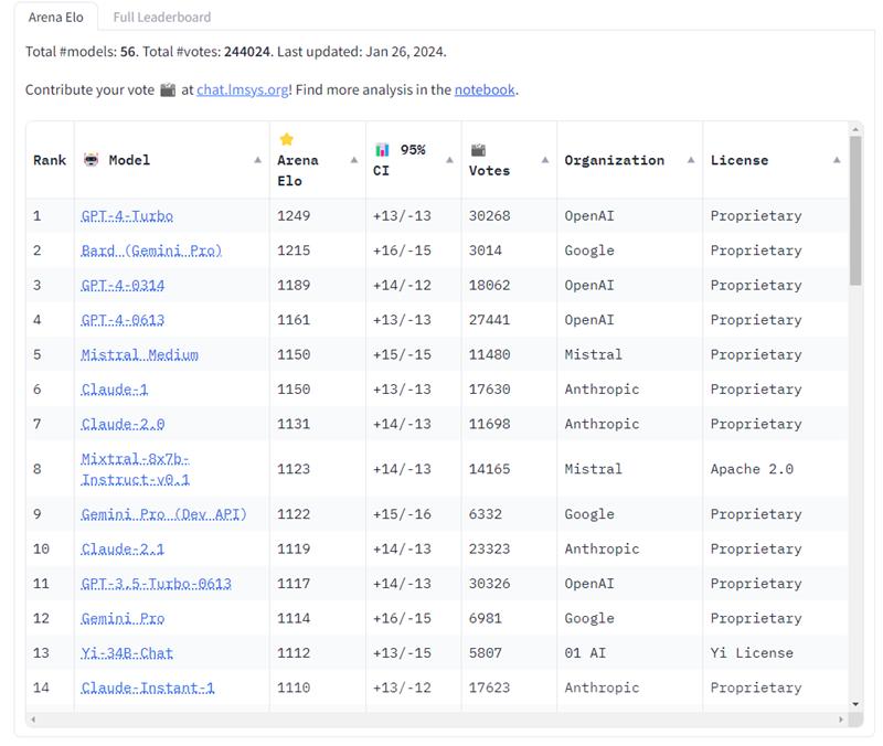 Nom : gemini_pro_scale_gpt-4.png
Affichages : 57167
Taille : 196,2 Ko
