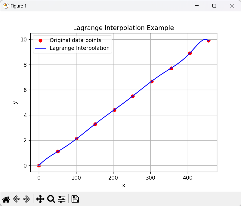 Nom : PythonLagrangeChatGPT.png
Affichages : 304
Taille : 40,8 Ko