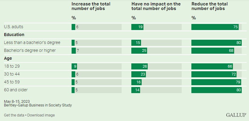 Nom : Gallup.jpg
Affichages : 7523
Taille : 56,7 Ko