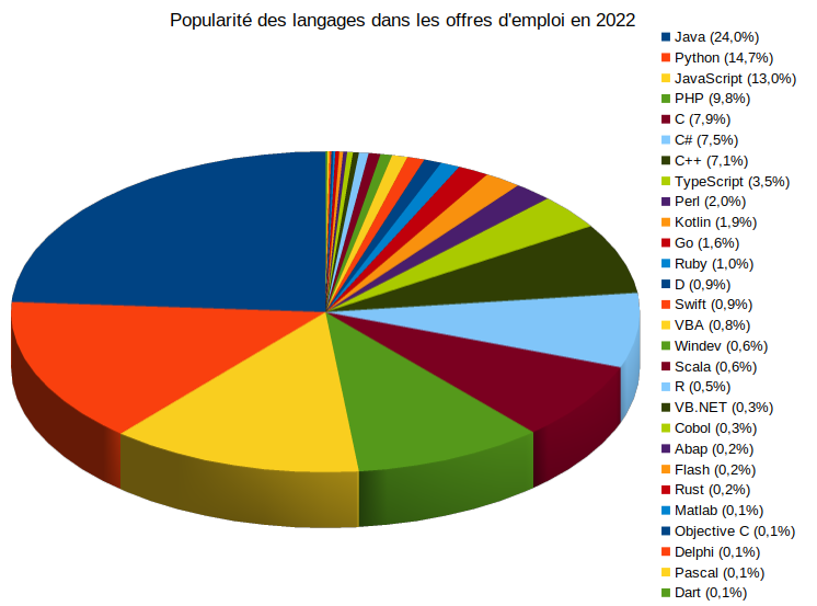 Nom : popularite.png
Affichages : 13421
Taille : 80,4 Ko