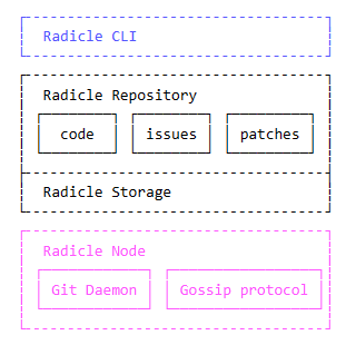 Nom : stack.png
Affichages : 7187
Taille : 4,4 Ko