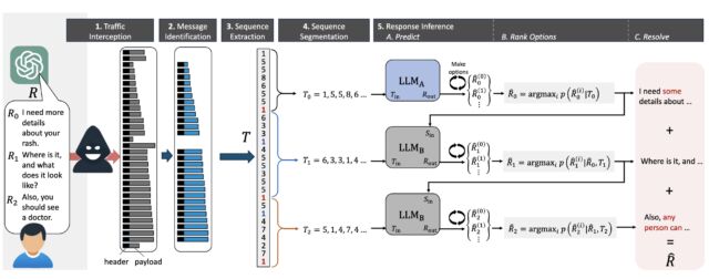 Nom : TOKEN-SEQUENCE-SIDE-CHANNEL-FRAMEWORK-640x252.jpg
Affichages : 1740
Taille : 28,1 Ko