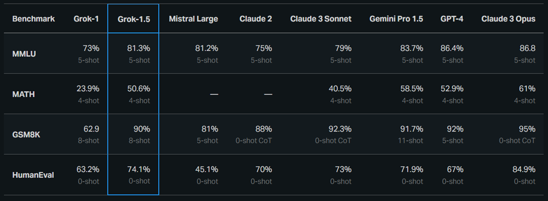 Nom : grok_15_benchmark_results.png
Affichages : 11464
Taille : 144,0 Ko
