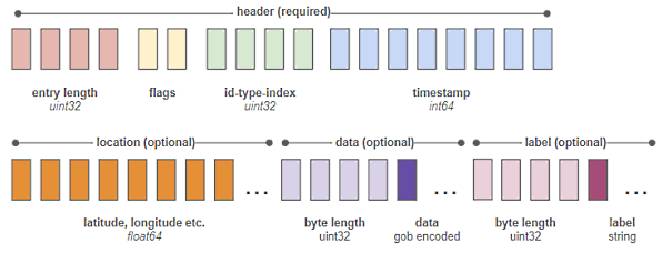 Nom : byte-diagram.png
Affichages : 162580
Taille : 33,4 Ko