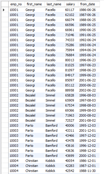 Nom : requete-table-employees.png
Affichages : 80
Taille : 35,5 Ko