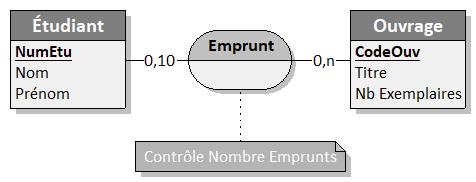 Nom : Biblio avec Cardinalit Max.jpg
Affichages : 109
Taille : 13,9 Ko