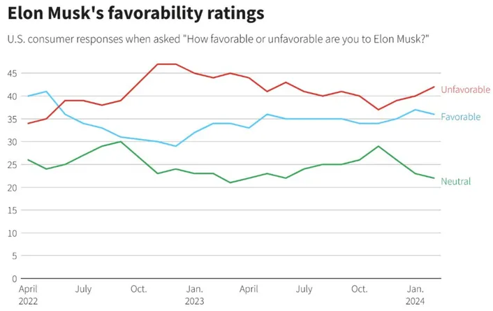 Nom : elon.png
Affichages : 9771
Taille : 88,3 Ko