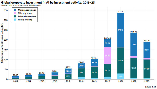 Nom : AI investments.PNG
Affichages : 283
Taille : 49,8 Ko