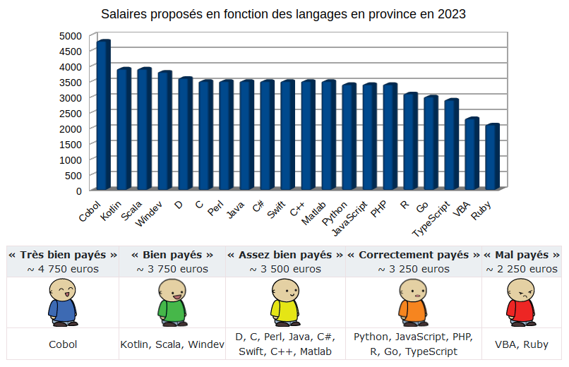 Nom : cobol.png
Affichages : 10665
Taille : 44,6 Ko