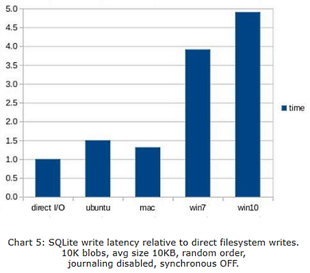 Nom : sqlite fig5.PNG
Affichages : 11180
Taille : 71,7 Ko