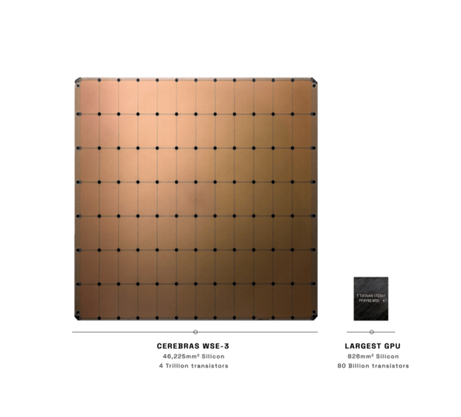 Nom : cerebras-v-nvidia-wafers (1).png
Affichages : 4847
Taille : 205,1 Ko