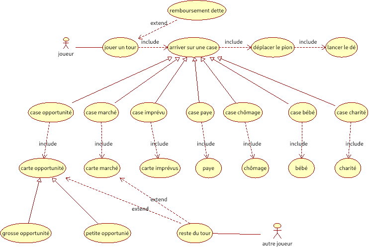 Nom : Diagramme de cas d'utilisationsavant.png
Affichages : 88
Taille : 39,0 Ko