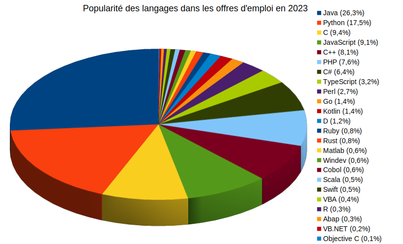 Nom : popularite.png
Affichages : 1717
Taille : 80,2 Ko