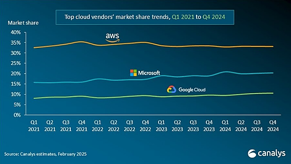 Nom : Cloud services 2025 fig 1.PNG
Affichages : 4482
Taille : 175,1 Ko