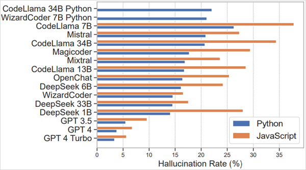 Nom : rates.png
Affichages : 4309
Taille : 75,7 Ko