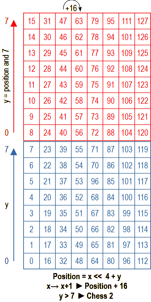 Nom : Chess.png
Affichages : 72
Taille : 101,1 Ko
