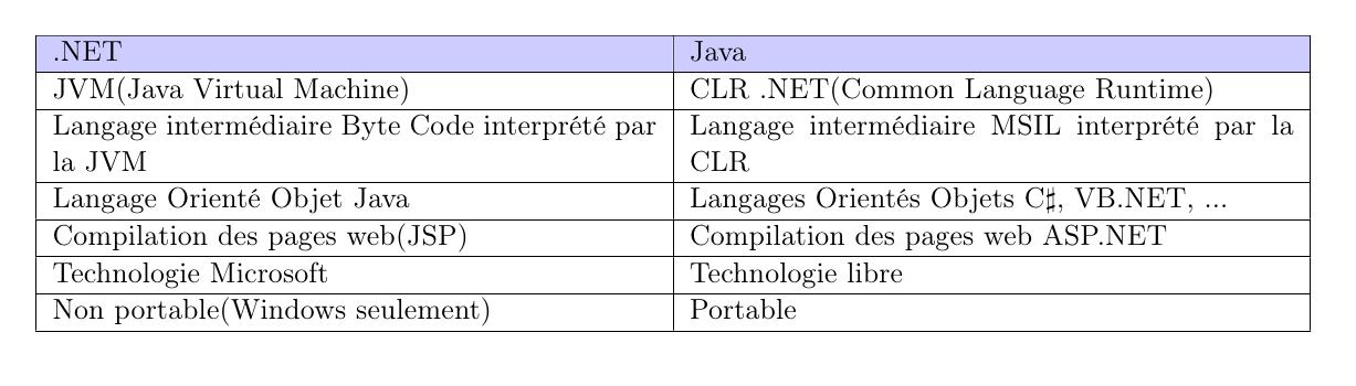 Nom : ecran.jpeg
Affichages : 1435
Taille : 70,4 Ko