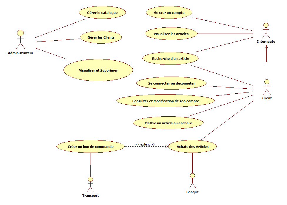 Nom : usecase final.png
Affichages : 324
Taille : 28,0 Ko