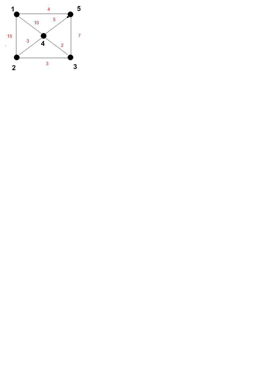 Nom : graphe3.png
Affichages : 1825
Taille : 28,5 Ko