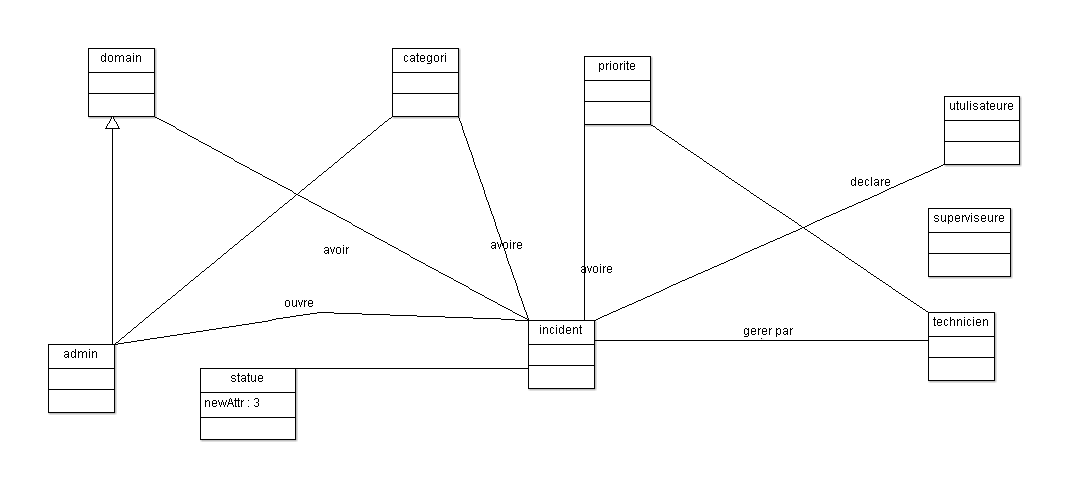 Nom : Diagrammedeclasses.png
Affichages : 557
Taille : 9,3 Ko