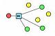 ce groupe a comme objectif le partage de savoir et le savoir faire dans le domaine de Multicast , un domaine trs important, puisque plusieurs applications l'utilise aujourd'hui